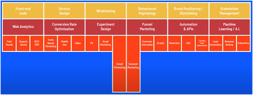 What Are The 4 Marketing Growth Strategies